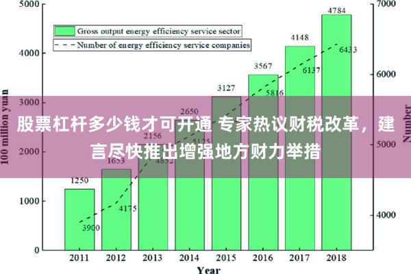 股票杠杆多少钱才可开通 专家热议财税改革，建言尽快推出增强地方财力举措