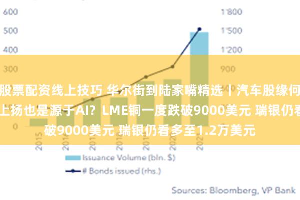 股票配资线上技巧 华尔街到陆家嘴精选丨汽车股缘何暴跌？IBM逆势上扬也是源于AI？LME铜一度跌破9000美元 瑞银仍看多至1.2万美元