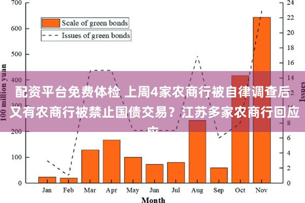 配资平台免费体检 上周4家农商行被自律调查后 又有农商行被禁止国债交易？江苏多家农商行回应