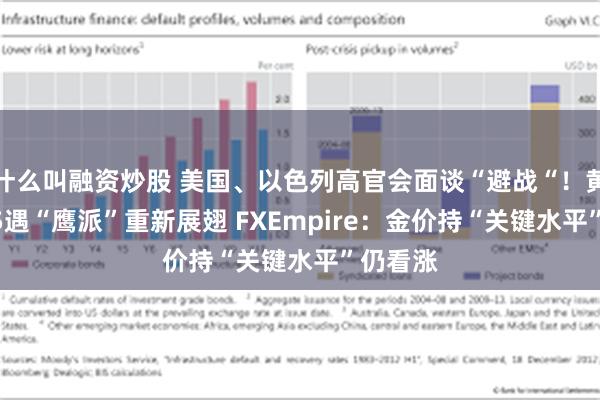 什么叫融资炒股 美国、以色列高官会面谈“避战“！黄金2325遇“鹰派”重新展翅 FXEmpire：金价持“关键水平”仍看涨