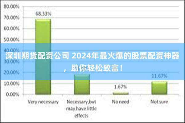 深圳期货配资公司 2024年最火爆的股票配资神器，助你轻松致富！