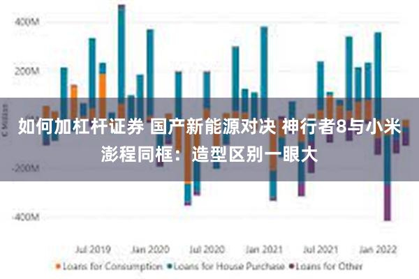 如何加杠杆证券 国产新能源对决 神行者8与小米澎程同框：造型区别一眼大